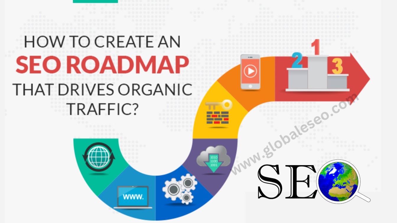 Creating an Effective SEO Roadmap and Path of Online Success